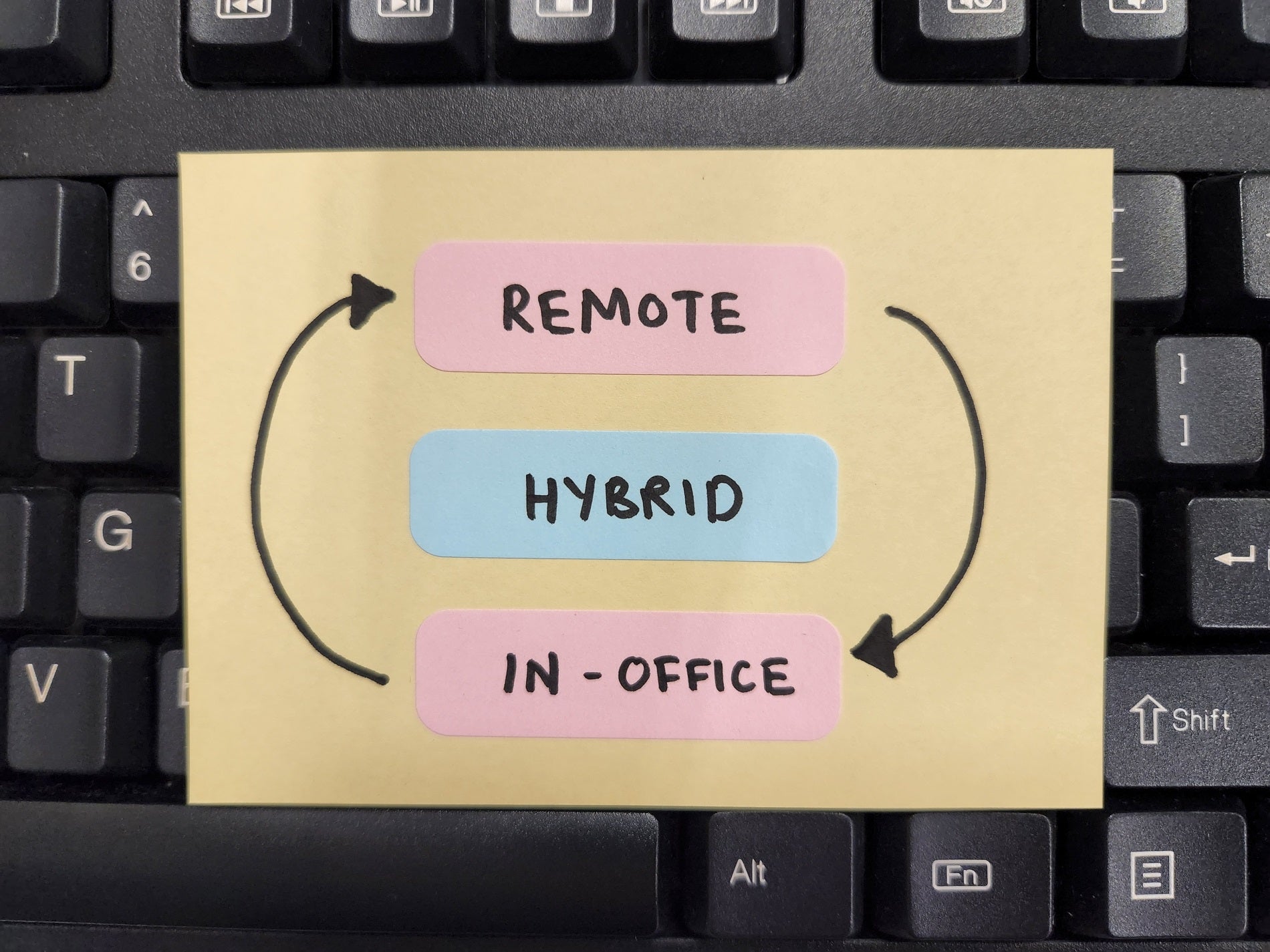 4 Different Types of Hybrid Work Models