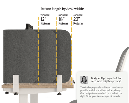 Acoustic U-Shaped Privacy Panel